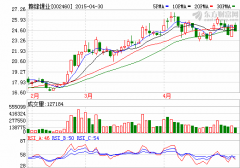贛鋒鋰業(yè)：一季報(bào)萬噸鋰鹽產(chǎn)能釋放 業(yè)績符合預(yù)期