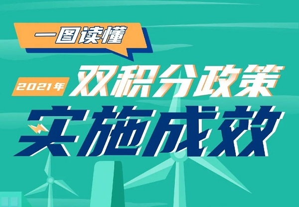 新能源技術水平穩步提升 一圖讀懂2021年雙積分政策實施成效