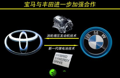 豐田一直致力于在新能源汽車方面的研發，隨著寶馬與豐田的進一步合作，寶馬與豐田將共同研發全新一代鋰電池技術，并將其應用在寶馬i系列的新能源車型上，從而進一步提升該系列車型的續航里程。