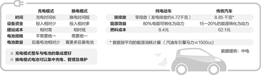 上海純電動(dòng)公交車換電站內(nèi)，工作人員正在為36路公交車換電。