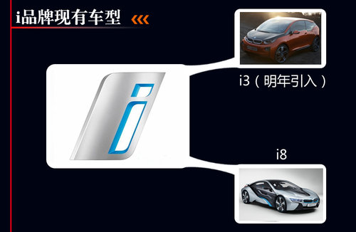 寶馬純電動(dòng)“i”品牌 將虧損數(shù)十億歐元