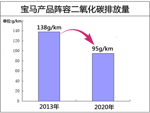 寶馬純電動(dòng)“i”品牌 將虧損數(shù)十億歐元