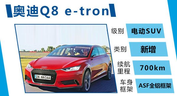 奧迪將推兩款豪華電動(dòng)車 與特斯拉競(jìng)爭(zhēng)