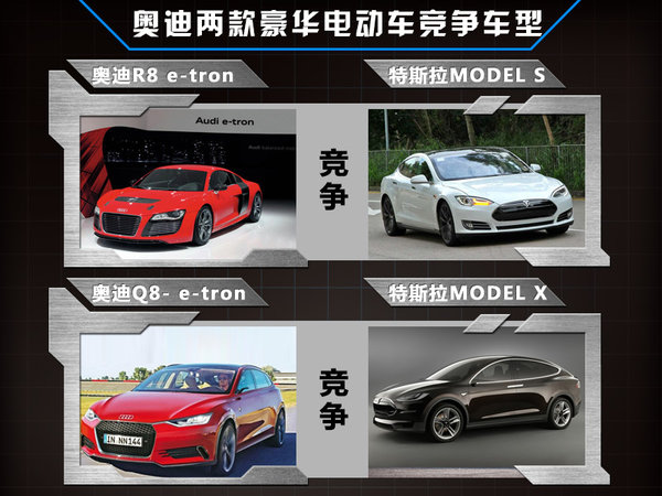 奧迪將推兩款豪華電動(dòng)車 與特斯拉競(jìng)爭(zhēng)