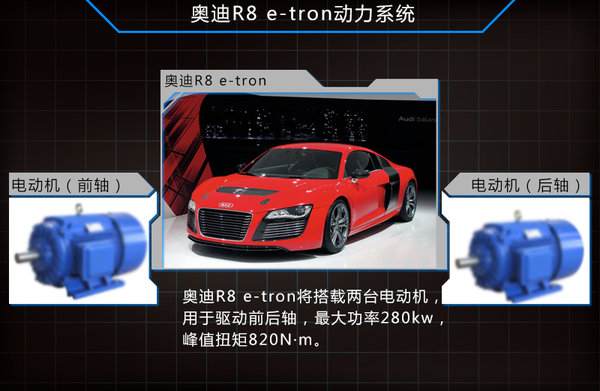 奧迪將推兩款豪華電動(dòng)車 與特斯拉競(jìng)爭(zhēng)