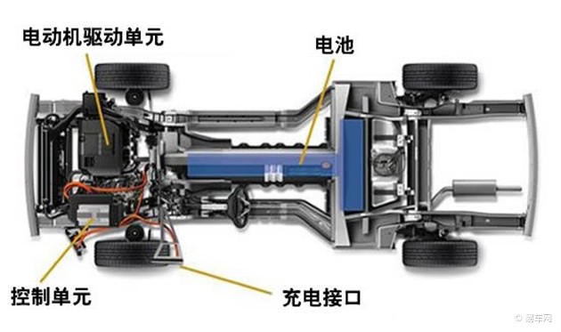 那么究竟我們能夠買(mǎi)到什么樣的電動(dòng)車(chē)呢？會(huì)有什么樣的補(bǔ)助政策呢？還請(qǐng)您通過(guò)文章來(lái)慢慢了解。
