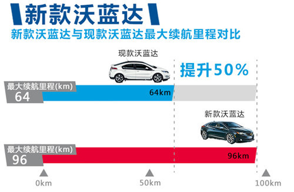 通用：斥資27億生產的混合動力高端車將入華