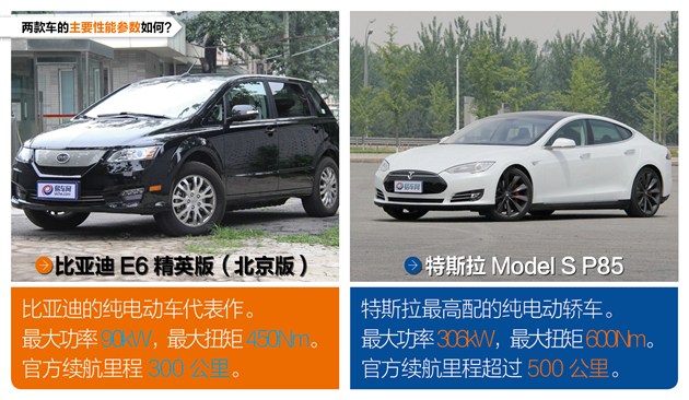 比亞迪真能造出特斯拉？ E6大戰Model S