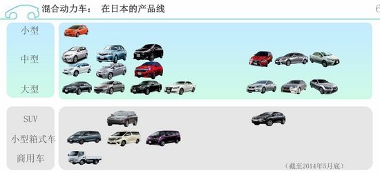 環(huán)保在于細(xì)節(jié) 豐田油電混合動(dòng)力發(fā)現(xiàn)之旅