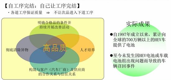 環(huán)保在于細(xì)節(jié) 豐田油電混合動(dòng)力發(fā)現(xiàn)之旅