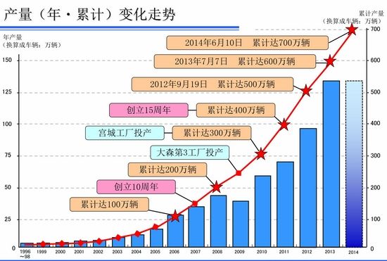環(huán)保在于細(xì)節(jié) 豐田油電混合動(dòng)力發(fā)現(xiàn)之旅