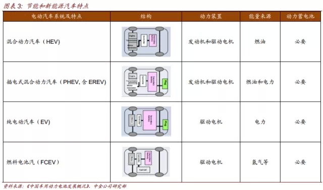 節能和新能源汽車特點.jpg