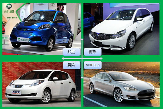 論低端電動車“知豆”的發(fā)展模式及困境