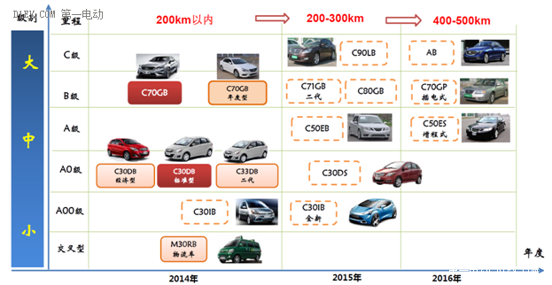 北汽、上汽等六大國有車企動(dòng)力電池產(chǎn)業(yè)圖譜 北汽、上汽等六大國有車企動(dòng)力電池產(chǎn)業(yè)圖譜