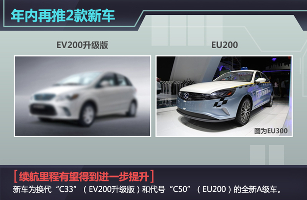 北汽新能源1-7月銷量漲十五倍 工廠倍增 北汽新能源1-7月銷量漲十五倍 工廠倍增