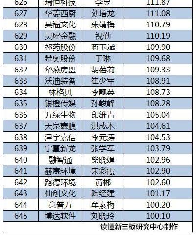 2015新三板董秘生存報(bào)告
