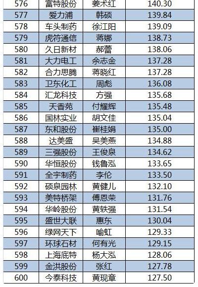 2015新三板董秘生存報(bào)告