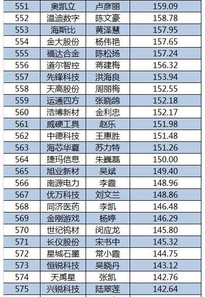 2015新三板董秘生存報(bào)告