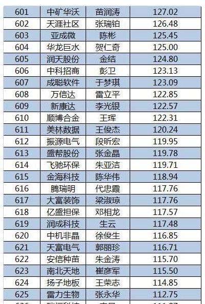 2015新三板董秘生存報(bào)告