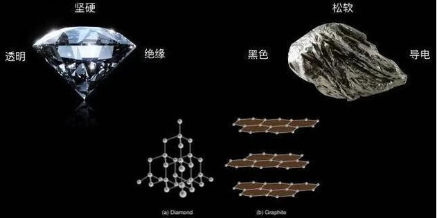 石墨烯口罩可防霾？新材料之王的石墨烯是否名副其實