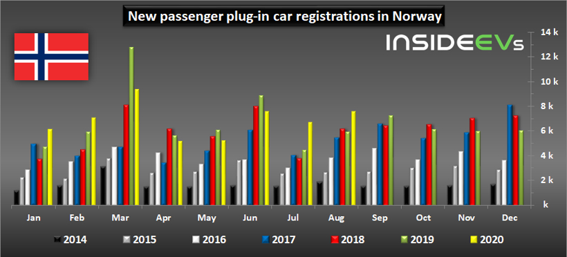 電動汽車，銷量，全球新能源車市,電動車銷量