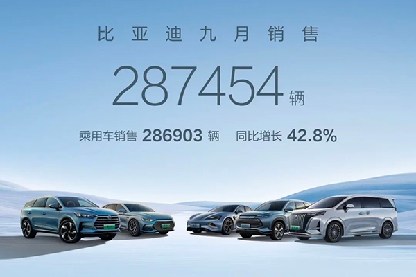比亞迪前三季度銷售新能源車近208萬輛 動力及儲能電池裝機突破100GWh