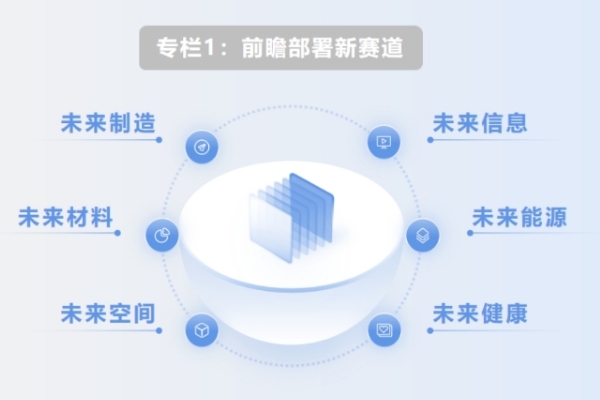 如何部署前沿技術(shù)催生未來(lái)產(chǎn)業(yè)？七部門(mén)重磅發(fā)文！