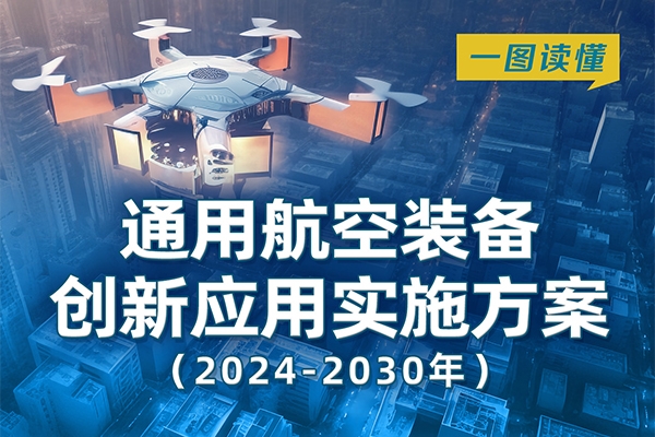 低空經濟迎利好！四部門發文加快布局新能源通用航空動力技術和裝備
