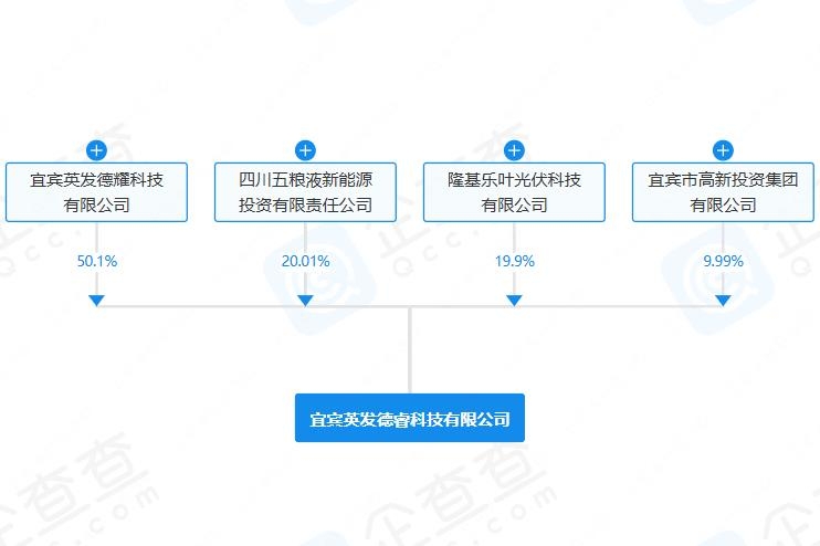 五糧液入股！注冊資本10億元！四川宜賓新添科技公司