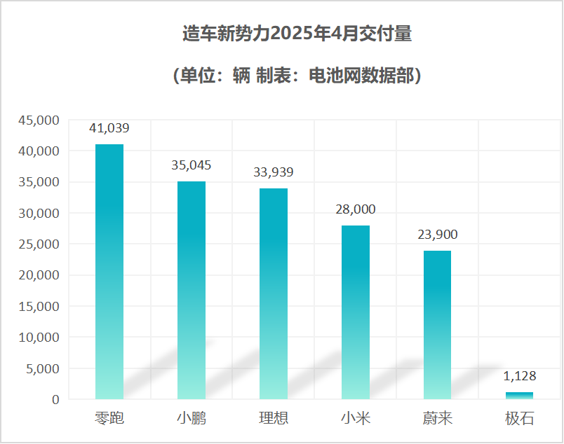 造車新勢(shì)力