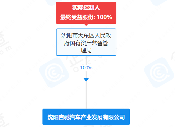 沈陽吉馳汽車產業發展有限公司