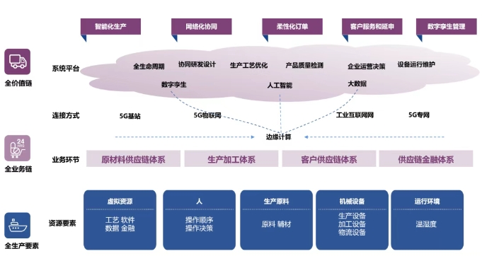 鑫鉑瑞企業(yè)數(shù)字化總體方案