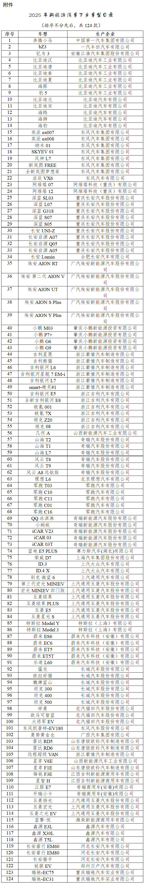 2025年新能源汽車下鄉(xiāng)活動