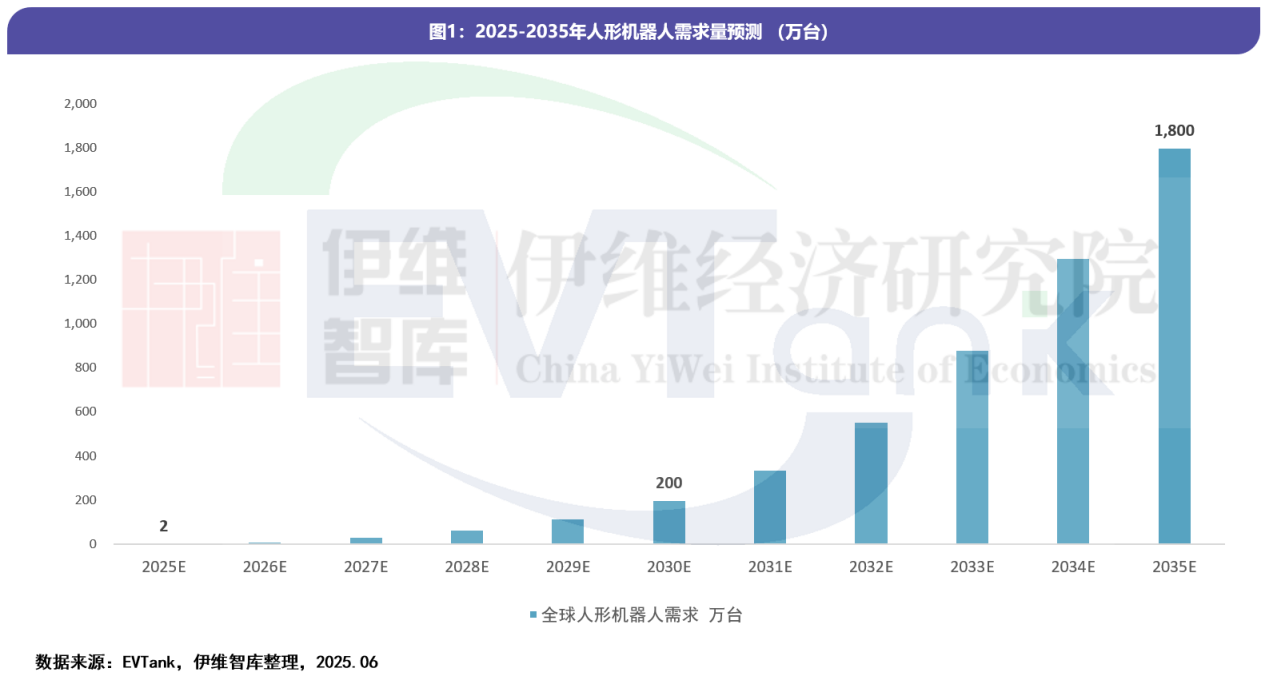 中國人形機器人行業(yè)發(fā)展白皮書（2025年）
