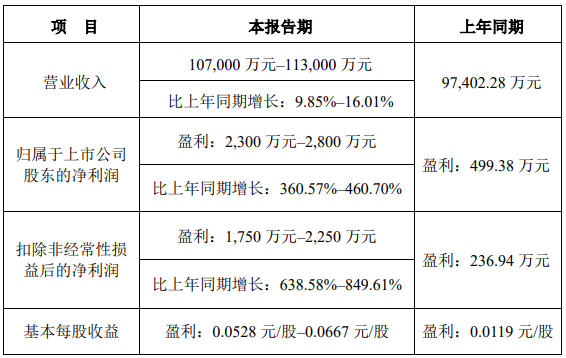 英聯(lián)股份