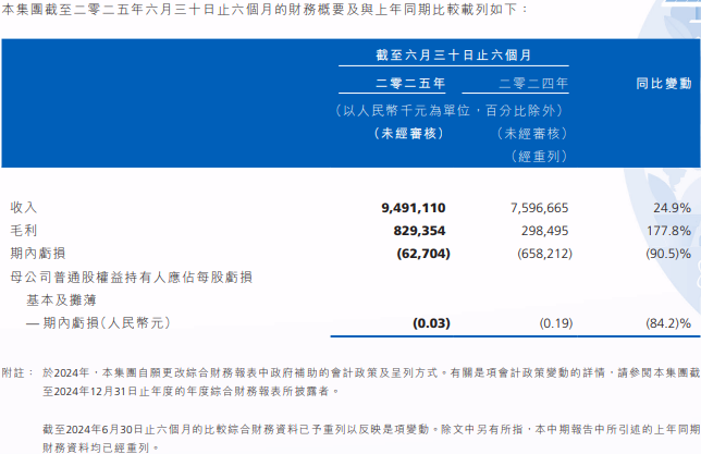 瑞浦蘭鈞2025年上半年業(yè)績(jī)公告