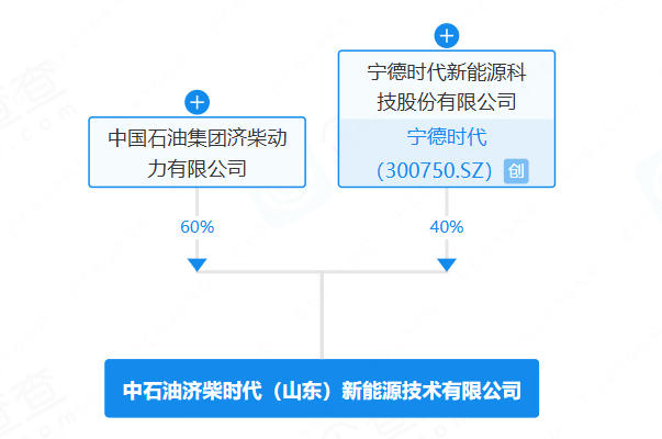 寧德時代山東濟(jì)南再投資 聯(lián)手中石油系合資成立新能源公司
