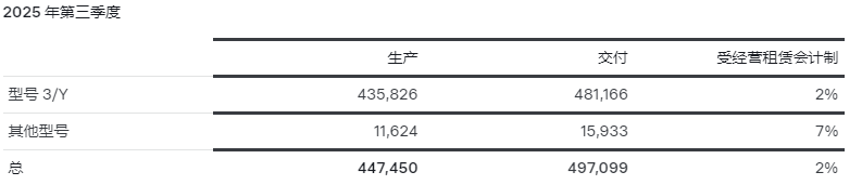 特斯拉