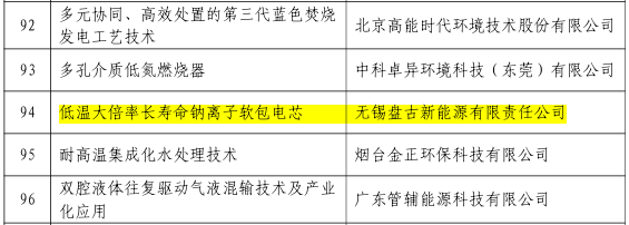 盤古新能源大倍率鈉離子軟包電芯項(xiàng)目入選“中國好技術(shù)”項(xiàng)目庫