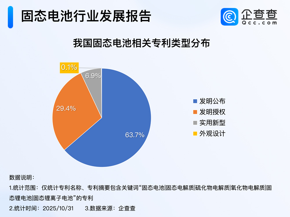 固態電池