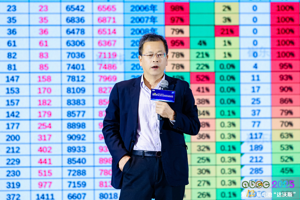 崔東樹：新能源車為市場絕對(duì)主流 已實(shí)現(xiàn)從產(chǎn)品出海到產(chǎn)業(yè)能力出海