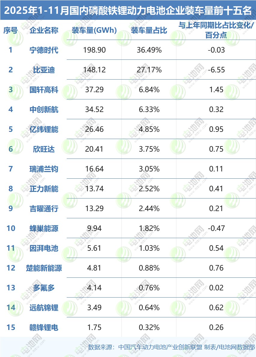 動力電池裝車量