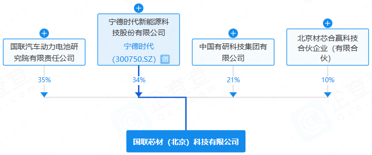 國聯芯材（北京）科技有限公司