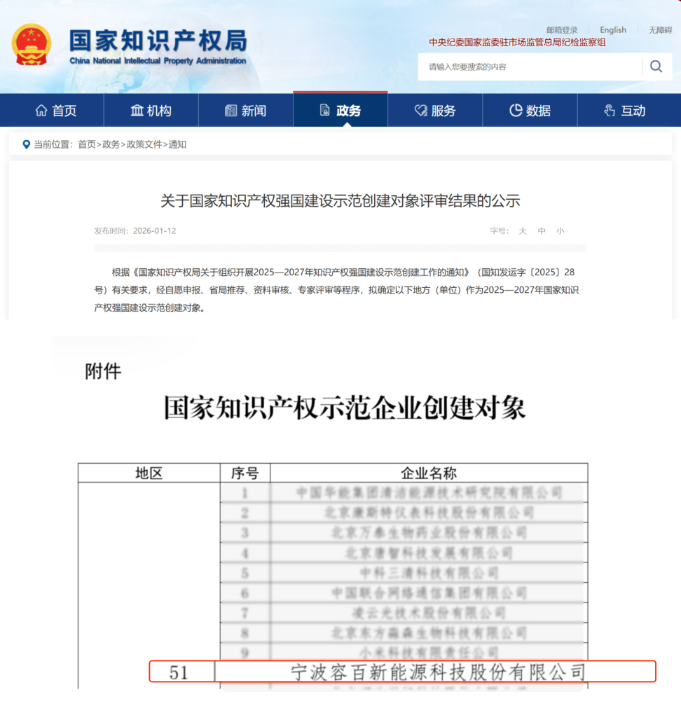 容百科技獲批“國家知識產(chǎn)權示范企業(yè)”創(chuàng)建資格