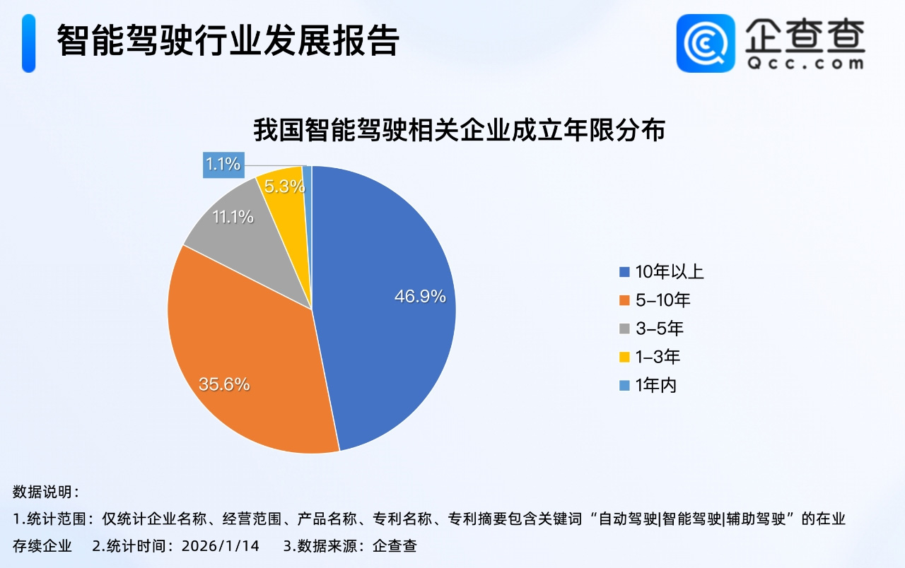 智能駕駛