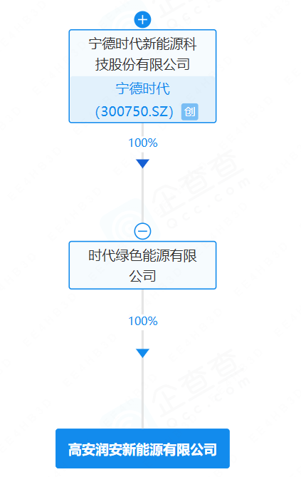 高安潤(rùn)安新能源有限公司