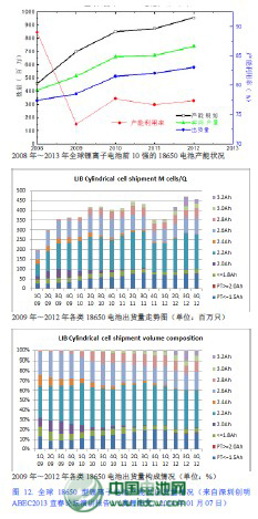 深圳創明電池技術有限公司