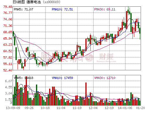 德賽電池矢志成為全球移動電源龍頭企業(yè)