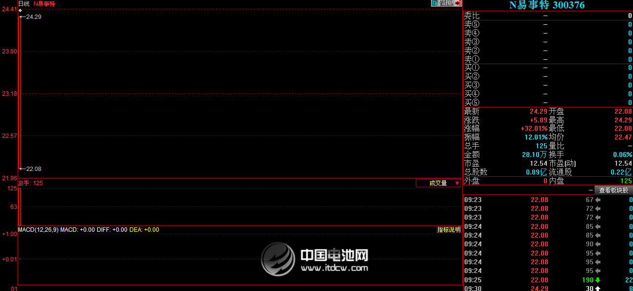 易事特 易事特
