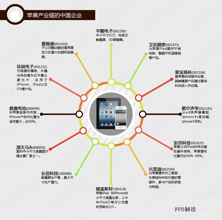 蘋果產(chǎn)業(yè)鏈都火了7年了 聯(lián)想產(chǎn)業(yè)鏈怎么辦？